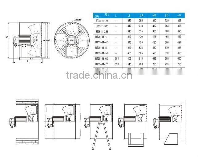 Low noise thermostability axial flow fan/withstands high temperatures