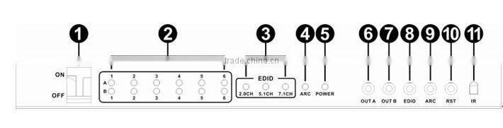 New Product High Quality HDMI 1.4 Matrix 6*2 HDMI Switch Black