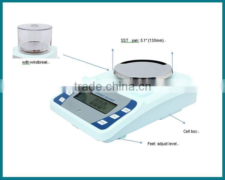 under weighing GSM scale with circle cutter