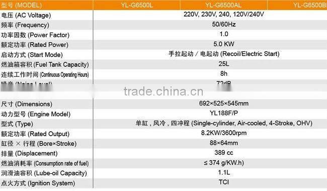 gasoline generator, petrol generator, open frame, 5kw