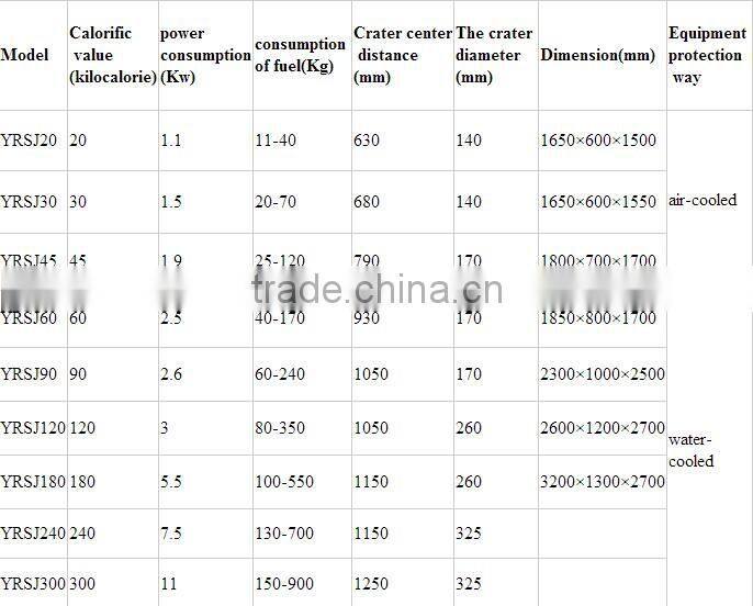 China Hot Sale Biomass Burner Sale in Low Price