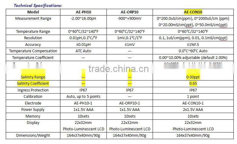 electrical conductivity meter/water quality measurement/TDS,Salinity meter