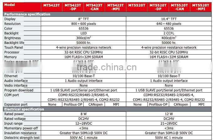 MT5520T-CAN 10.4" TFT 640X480 pixels 2 CCFL USB /Serial port hmi touch screen panel HMI