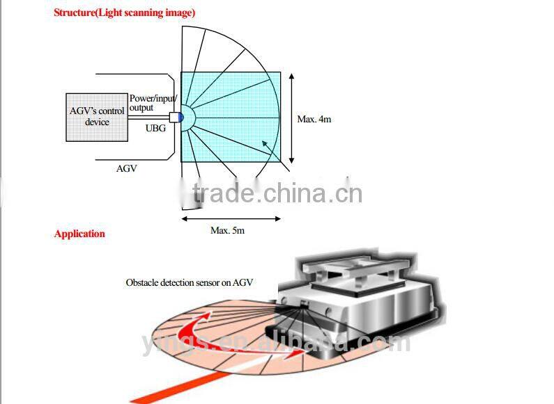 new and original Hokuyo UBG-05LN Scanning Laser Obstacle Detection Sensor