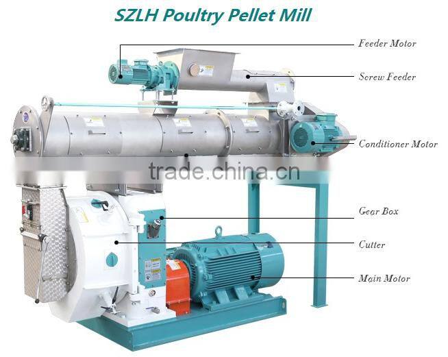 Factory price poultry feed pellet making mill