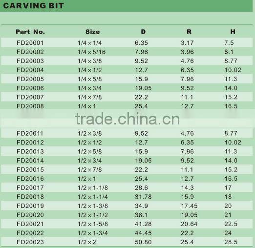 Router bit (carving bit)