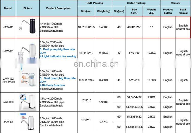 Water Bottle Dispenser, Low Noise USB Charging Automatic Drinking Water Pump for Universal 5 Gallon Bottle Wireless & Portable