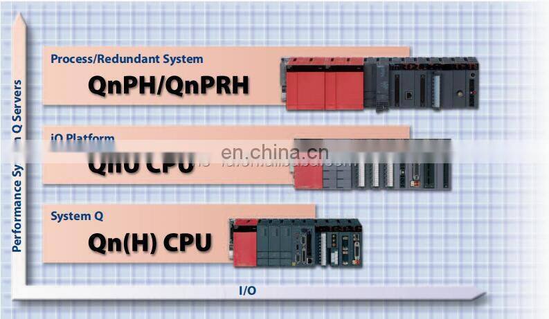 Q03UCPU Mitsubishi MELSEC-Q Series CPU