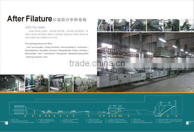 polypropylene fiber production line