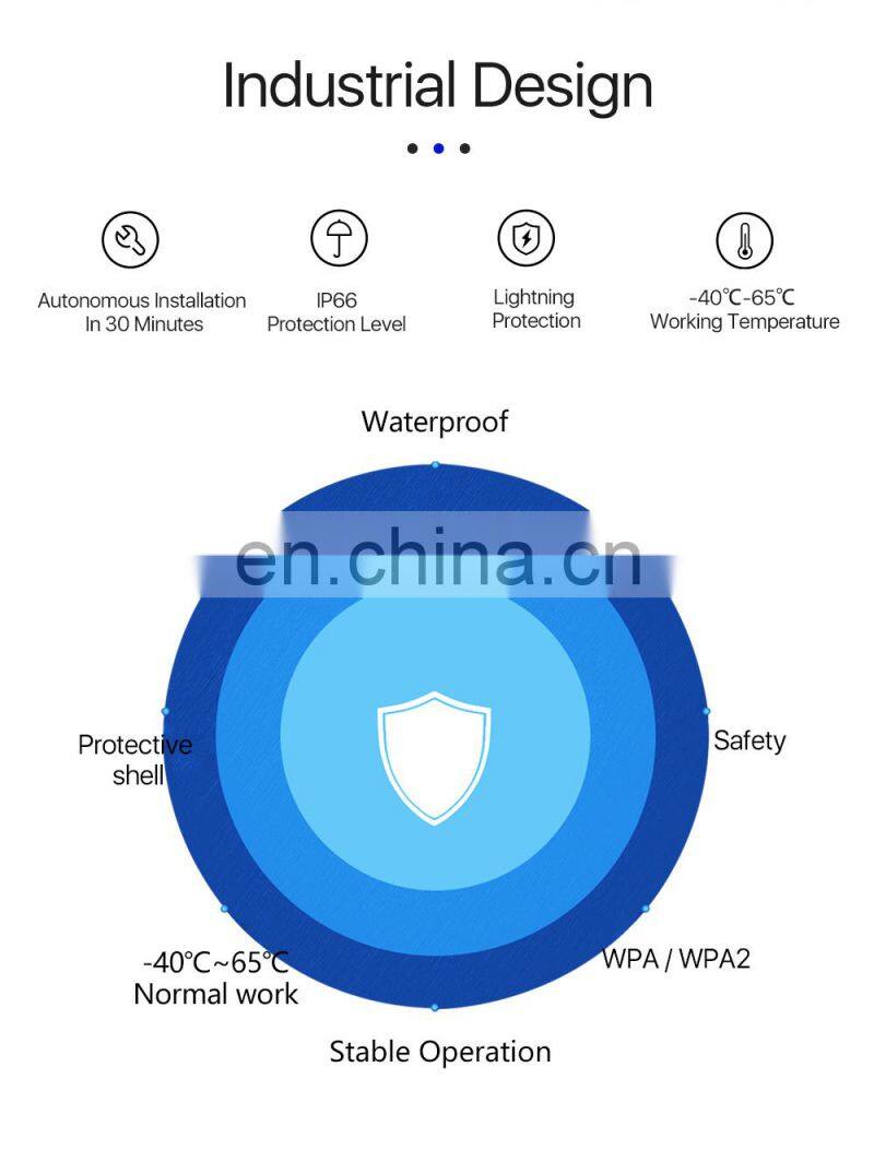 ALLINGE XYY726 5.8G Outdoor Device SFS-5800 5 km Long Arrange Router IPv6