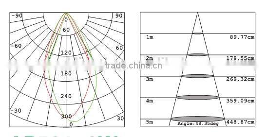 ip68 Recessed led Underground Light 9w