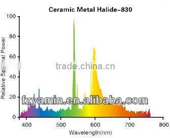 JX G12 35w 70w 150w 4200k Ceramic Metal Halide Lamp CMH, clear finish, factory