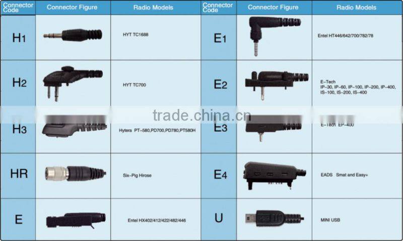 VITAI E14-L G shape single side Earphone for 2way radio