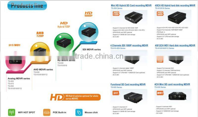 Teswell 4ch hdd mdvr for vehicle video tracking system