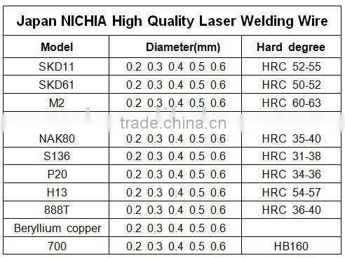 HOT! All Kinds of Welding Rod for aluminum & stainless steel & titanium & copper Laser welding machine price Alibaba China