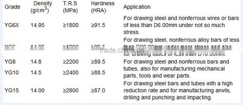 solid Carbide rolling scissors for cutting made in China
