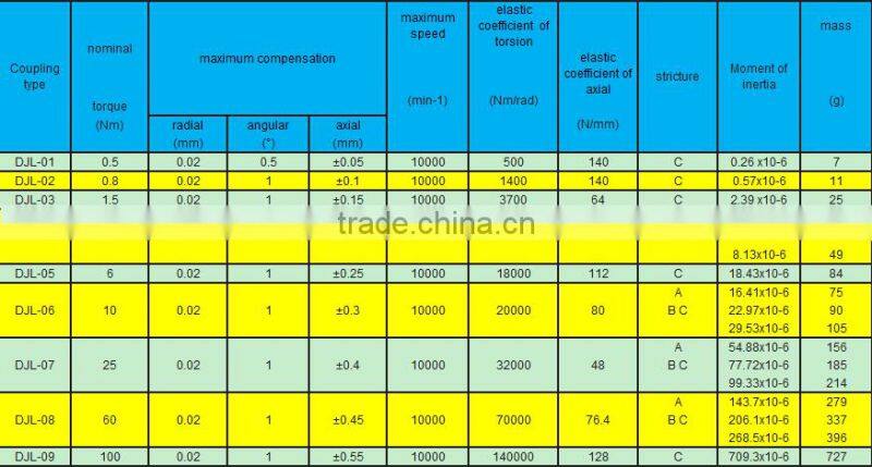 Online shopping diaphragm coupling