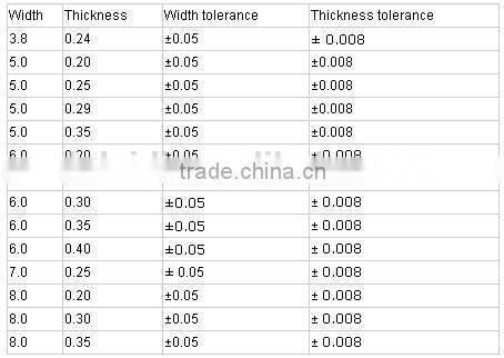 Solar photovoltaic ribbon for solar panel solar cell