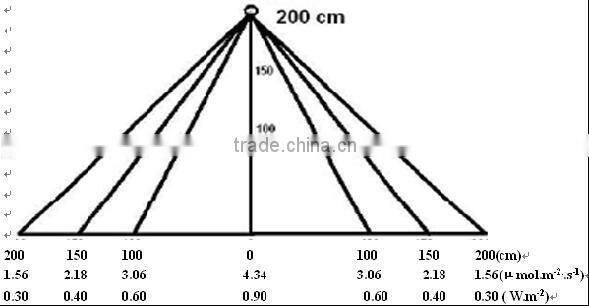 ALUMINIUM PCB HIGH POWER LEDS