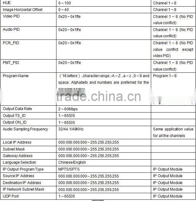 Best-selling 8ch Low bitrate Standard Definition(SD) h.264 encoder