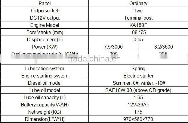low price diesel generator 2 - 10 kva