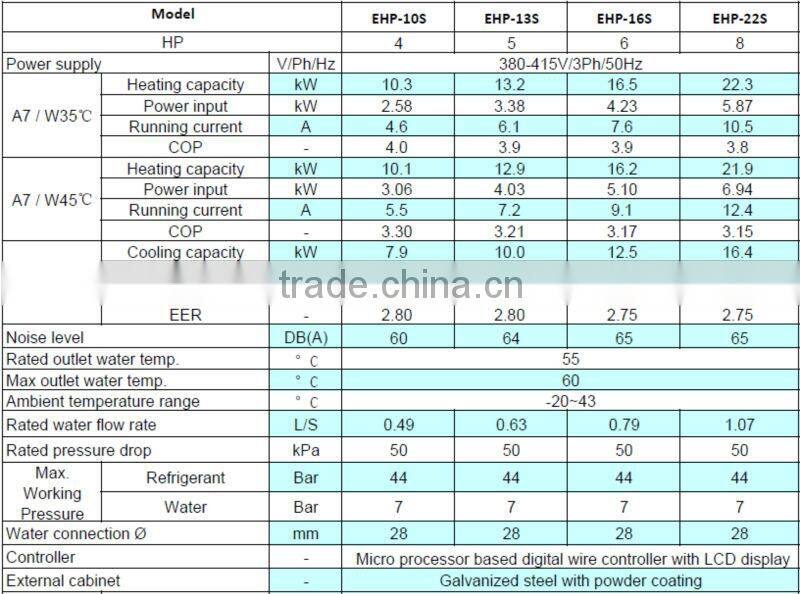 Customized For Euro Extremely Cold High Efficiency Air Source Low Temperature EVI Heat Pump With High COP Under 25'C - Split