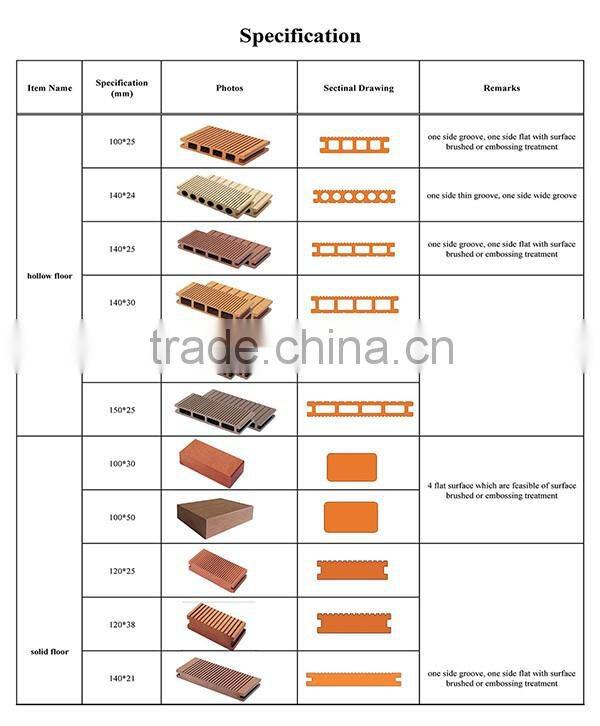 Outdoor wpc floor board