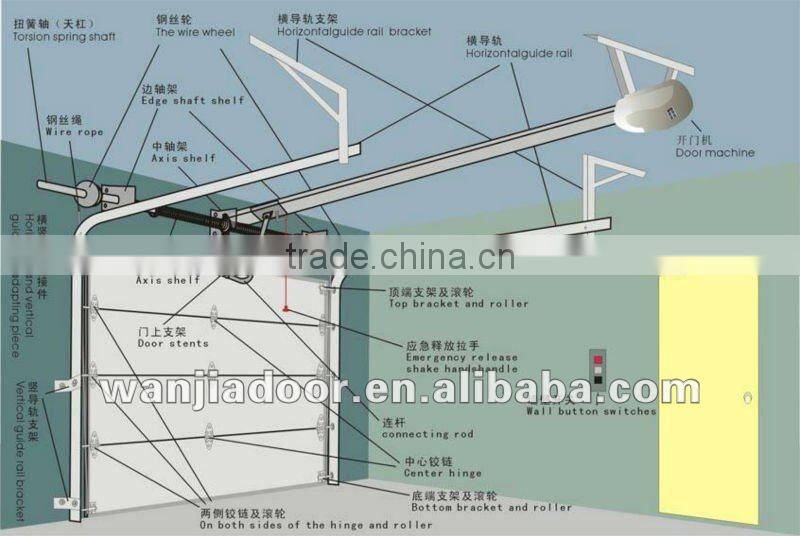 waterproof garage door/garage door prices lowes/foshan wanjia brand