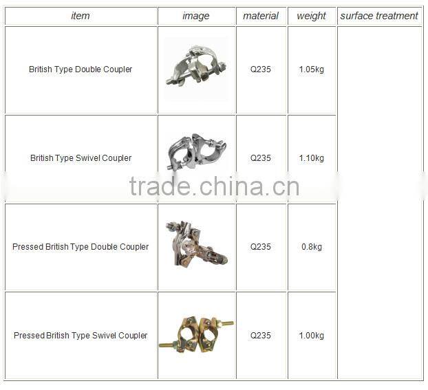 scaffolding coupler for construction