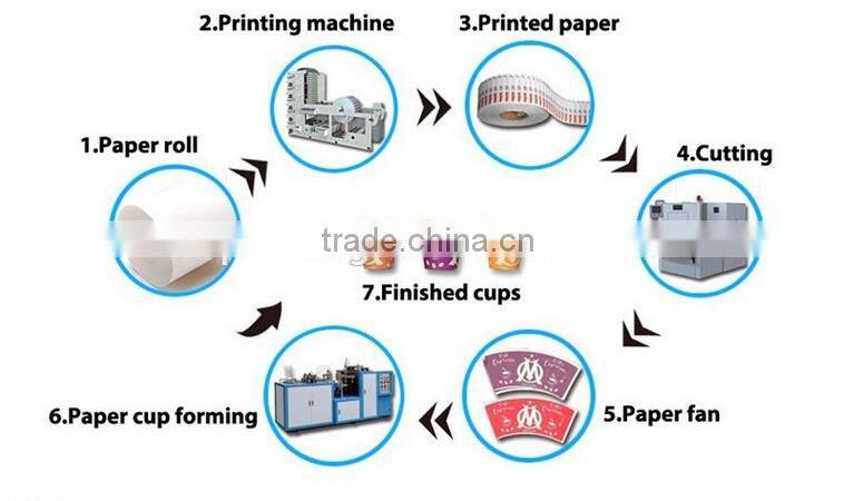 180ml Glosxs Paper ice cream/dessert/Yogurt Container, Cup with Flat Lid,Spoon,Wooden Stick