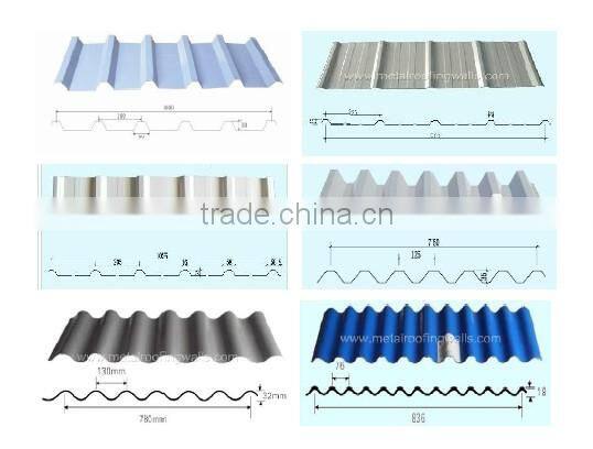 Galvanized Corrugated Sheet Metal Facade(Effective Width)