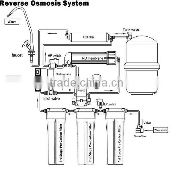 Best Price 7 stages water filter reverse osmosis system with uv purifier ro machine for home