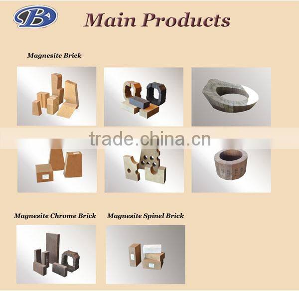 Magnesia Brick for Converter