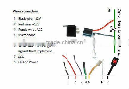 2016 Live tracking the original real time gsm/gprs/gps remote control shake sensor car gps tracker