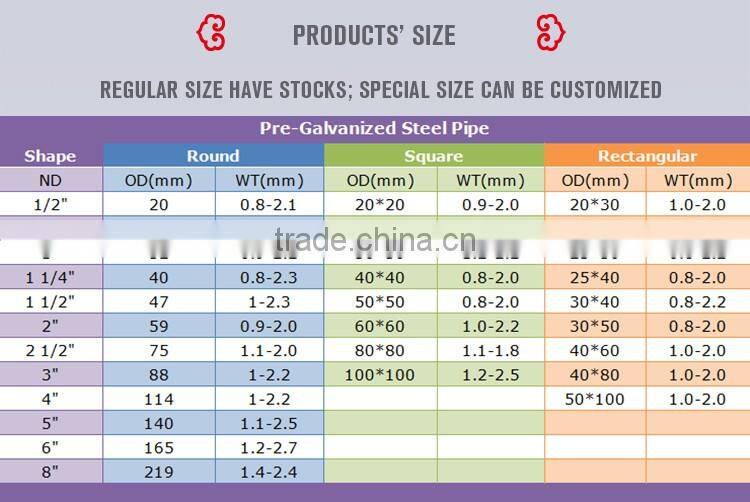 Cheap building materials hollow rectangular galvanized carbon steel pipe