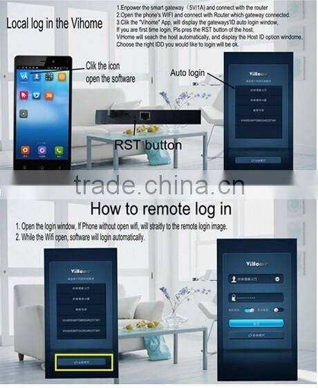 ACESEE zigbee smart home products Intelligent RGB controller box Intelligent RGB controller box SCB200