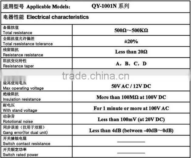 14mm to 22mm single dial potentiometer