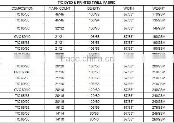 High-Quality Digital Print Cotton Fabric