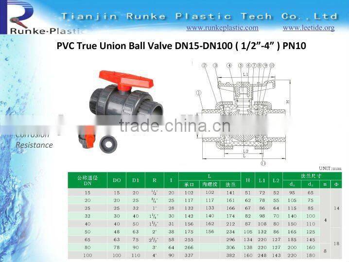 PVC Pneumatic Actuator Ball Valve