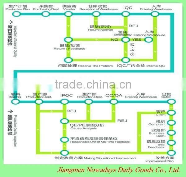 Wholesale 70% isopropyl alcohol cleaning swab
