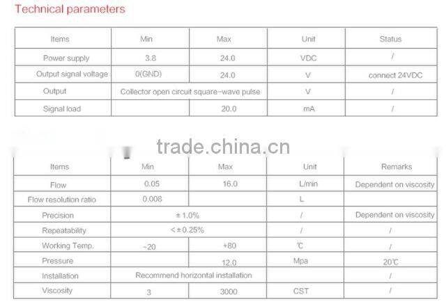 Fuel dispenser/acid liquid flow meter