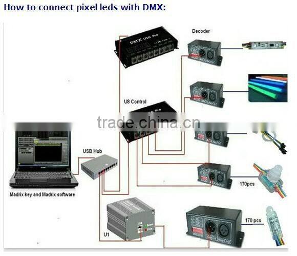 5050 rgb dream color 6803 ic led strip bar light wholesale