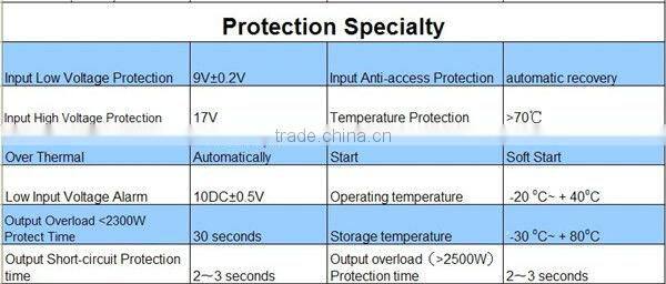 2000W pure sine wave 12V 220V solar off grid inverter