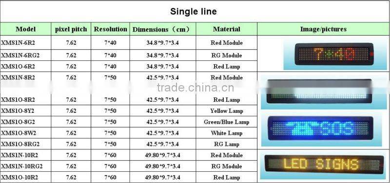 hot new products alibaba express led programming sign display, led display programable