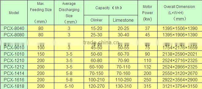 PCX Series Super-Fineness Energy-Saving Crusher