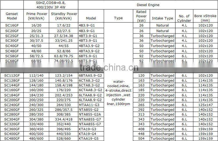 1000kva/800kw good quality diesel engine diesel generator
