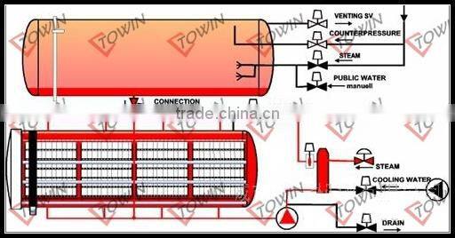 Rotary type Sterilization Vessels For Canned food