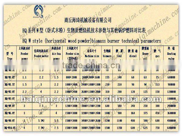hot sale wood powder burner for four tons boiler