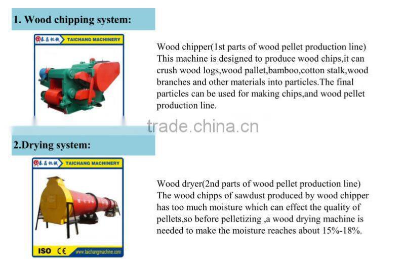 Electric motor 90-110kw 4-6 ton per hour capacit corn waste crude fibre multi-function hammer mill machinery maker