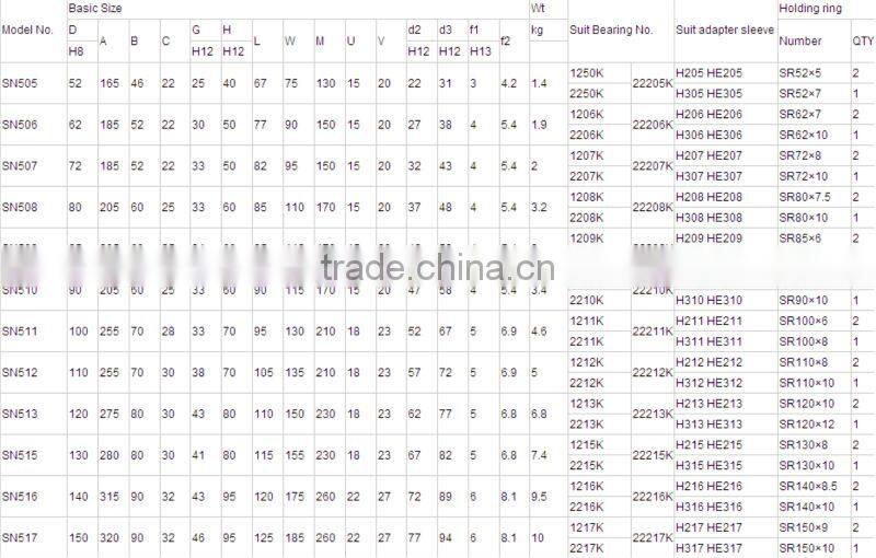 sn516 pillow nsk brand block bearings SN516